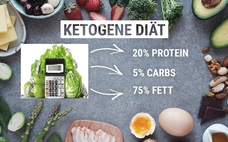 Keto-Diät Rechner
